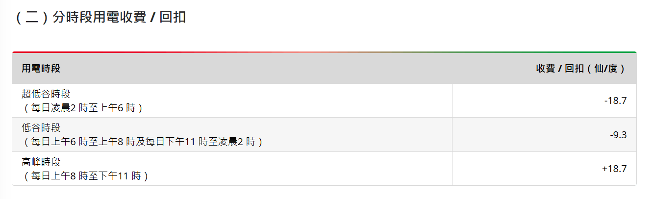 港燈分時段用電收費及回扣