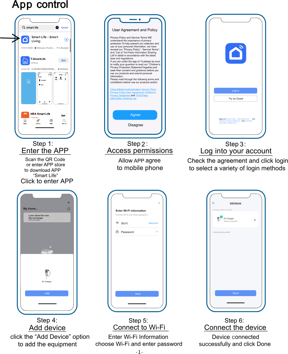 Wall Case 3 APP 設定六步：下載 Smart Life、允許權限、登入、加裝置、連接 Wi-Fi、完成