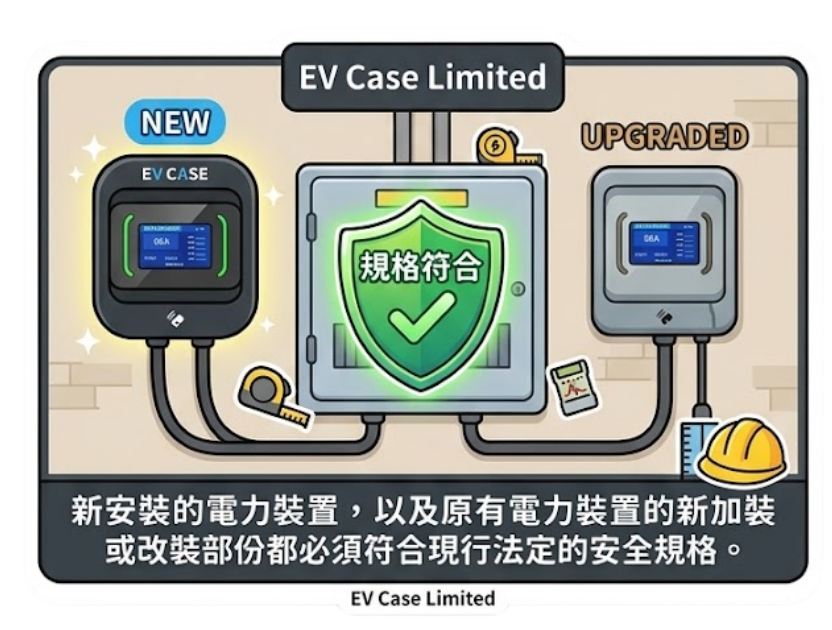 新安裝的電力裝置，以及原有電力裝置的新加裝或改裝部份，都必須符合現行法定的安全規格